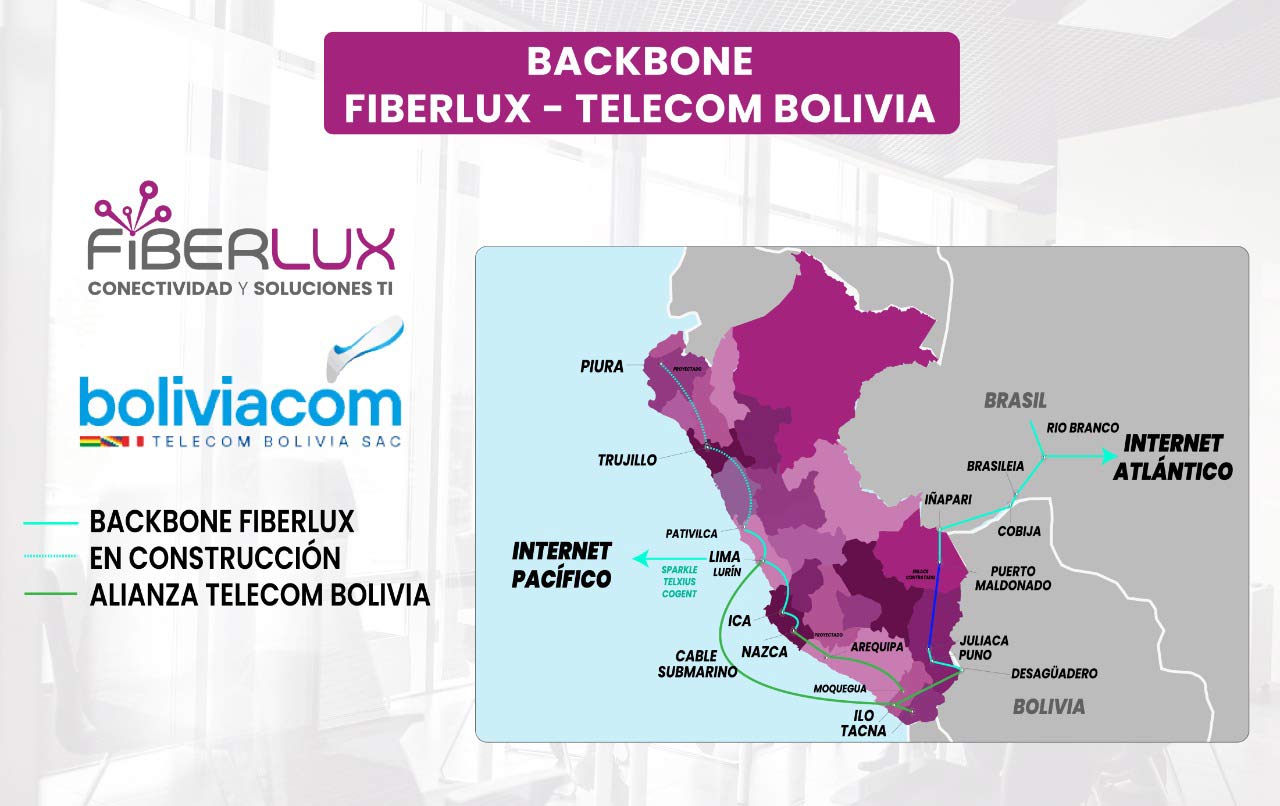 Fiberlux y Telecom Bolivia
